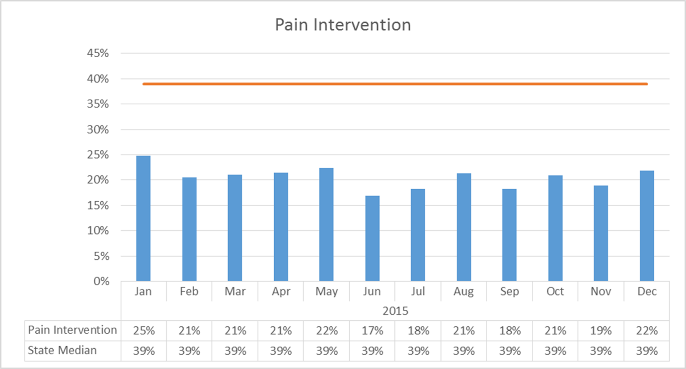 pain intervention 2015